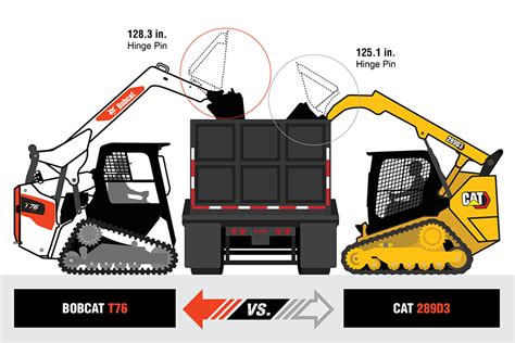 bobcat models by size.